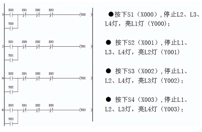 1652758379596887.png 梯形图程序.png