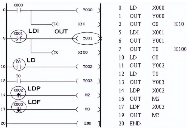 1652758406734363.png LDP、LDF编程实例.png