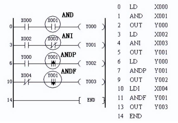 1652758426124690.png ANDP、ANDF编程实例.png