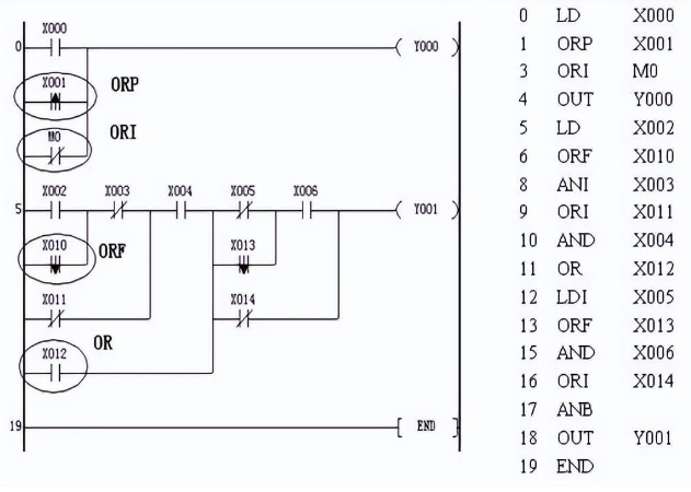 1652758448629353.png ORP、ORF编程实例.png