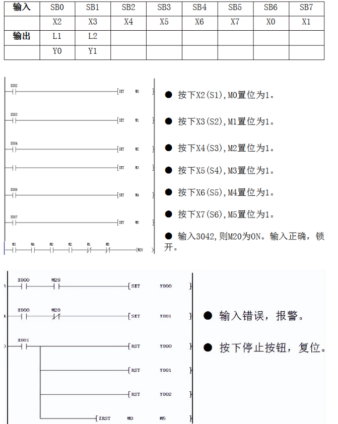 1652758634799131.png IO口分配.png